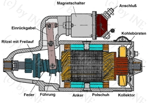 Aufbau von Anlassern