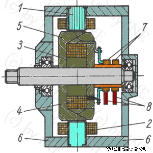 Aufbau von Drehstrom Lichtmaschinen