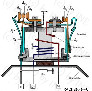 mechanischer Regler Aufbau