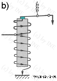 Lichtmaschine Funtionsweise Rckstromschalter