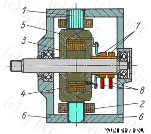 Drehstromlichtmaschine mit Schleifringe