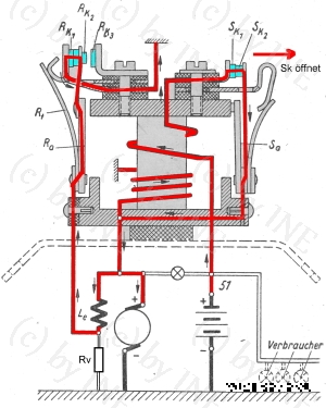 Funktionweise Lichtmaschinenregler